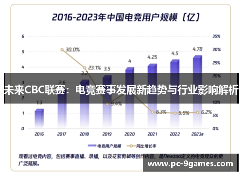 未来CBC联赛:电竞赛事发展新趋势与行业影响解析 未来CBC联赛:电竞赛事发展新趋势与行业影响解析