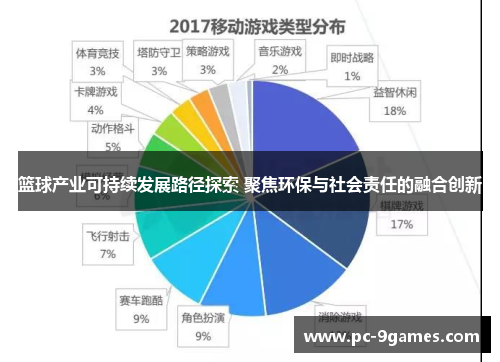 篮球产业可持续发展路径探索 聚焦环保与社会责任的融合创新