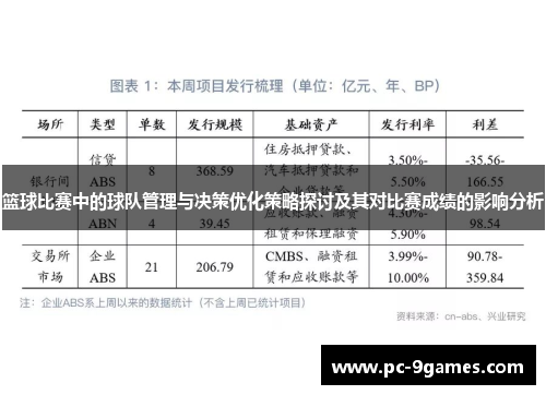 篮球比赛中的球队管理与决策优化策略探讨及其对比赛成绩的影响分析