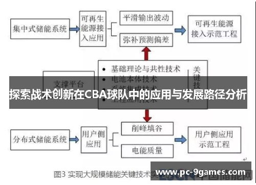 探索战术创新在CBA球队中的应用与发展路径分析